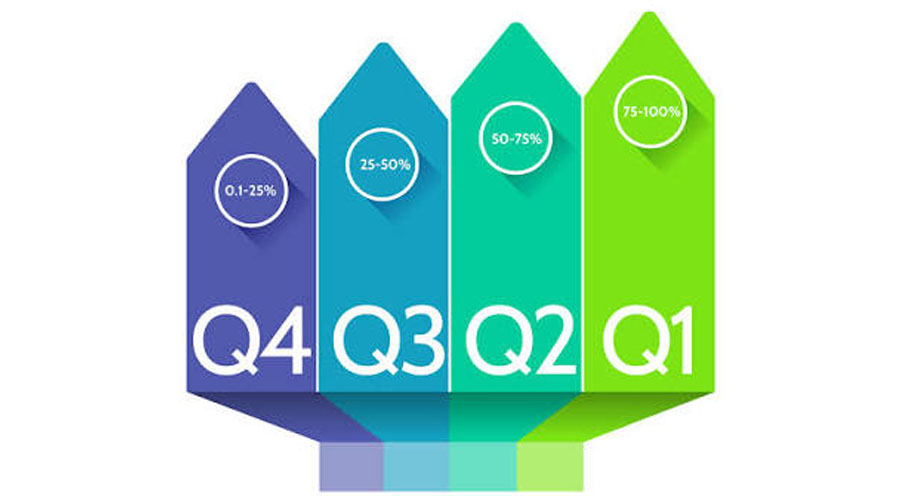 نحوه پیدا کردن مجلات Q1 تا Q4 مرتبط